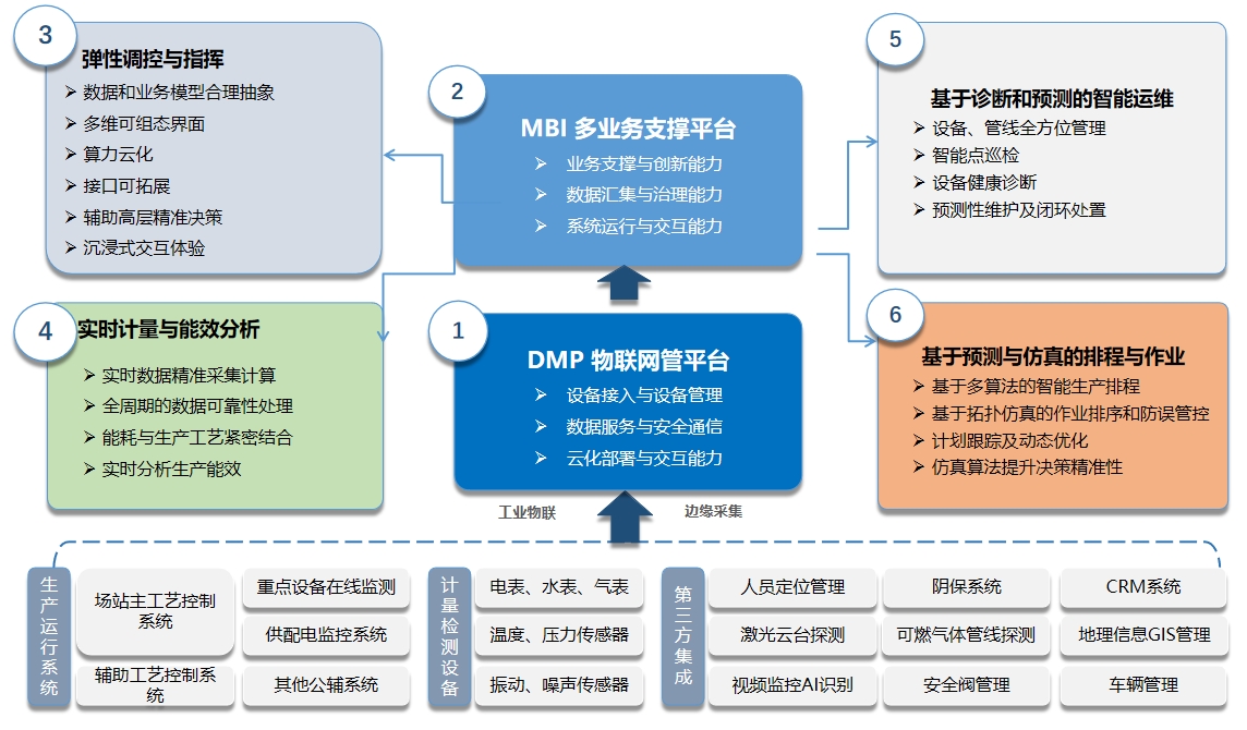 山東國研自動化有限公司